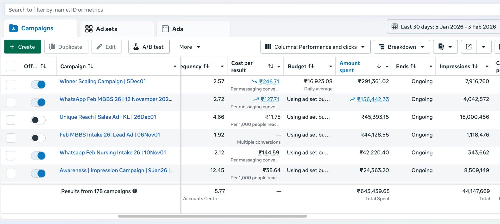 Meta Ads account report showing spend and impressions